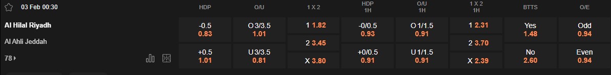 Ty le keo Al Hilal vs Al Ahli