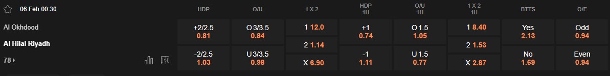 Ty le keo Al Okhdood vs Al Hilal