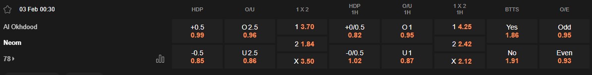 Ty le keo Al Okhdood vs Neom