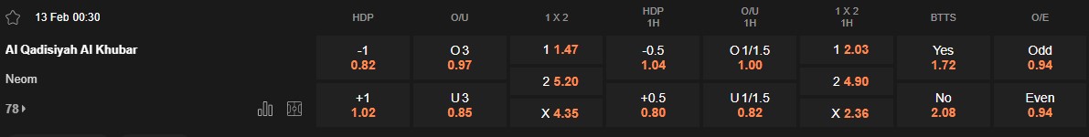 Ty le keo Al Qadsiah vs Neom