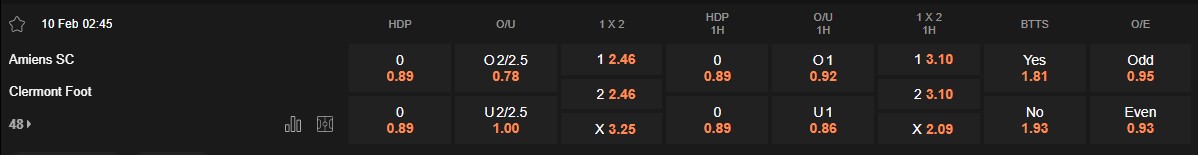 Ty le keo Amiens vs Clermont