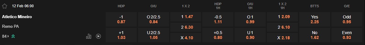 Ty le keo Atletico Mineiro vs Remo