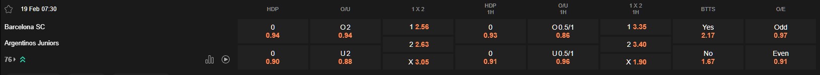 Ty le keo Barcelona SC vs Argentinos Juniors