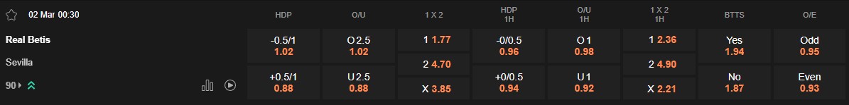 Ty le keo Betis vs Sevilla