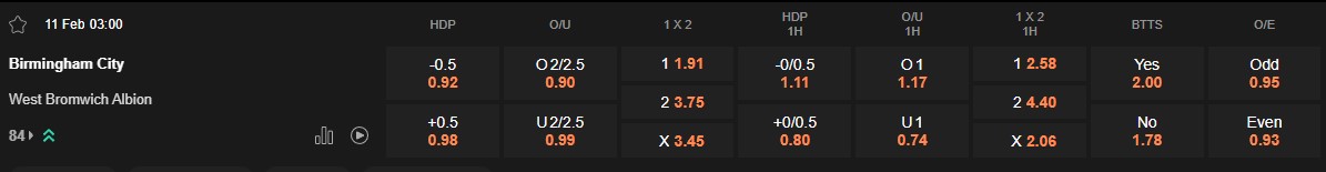 Ty le keo Birmingham vs West Brom