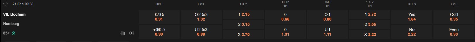 Ty le keo Bochum vs Nurnberg