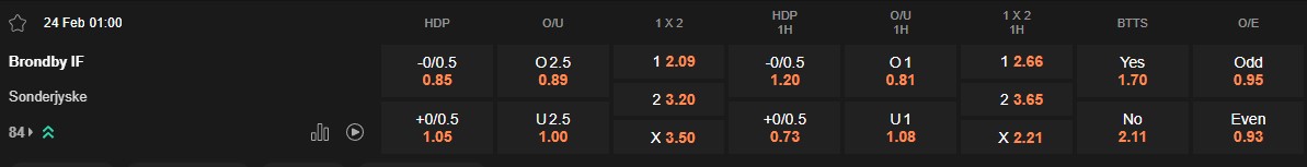 Ty le keo Brondby vs Sonderjyske