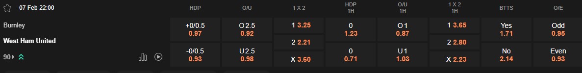 Ty le keo Burnley vs West Ham