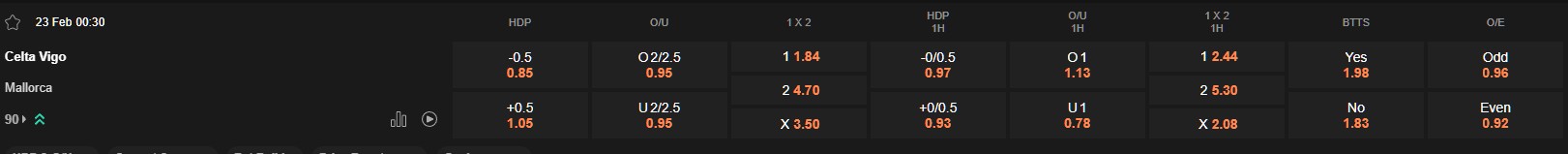 Ty le keo Celta Vigo vs Mallorca