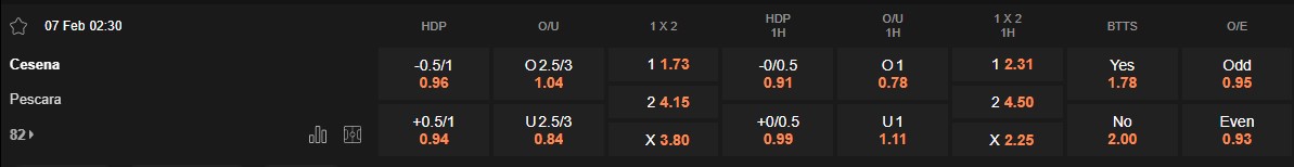 Ty le keo Cesena vs Pescara