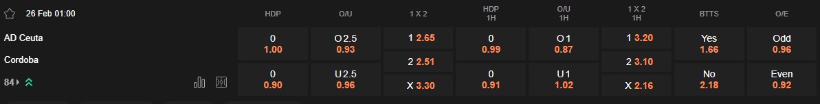 Ty le keo Ceuta vs Cordoba