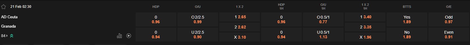 Ty le keo Ceuta vs Granada