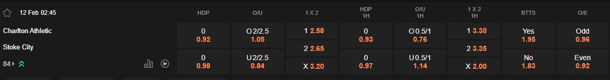 Ty le keo Charlton vs Stoke