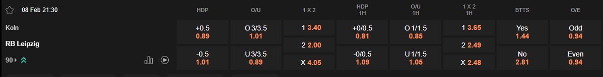 Ty le keo Cologne vs Leipzig