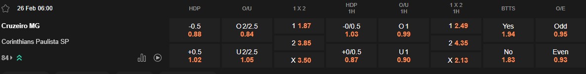 Ty le keo Cruzeiro vs Corinthians