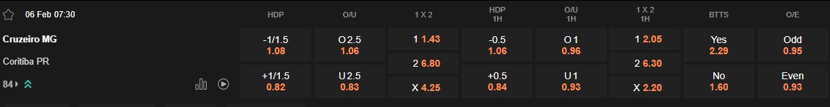 Ty le keo Cruzeiro vs Coritiba