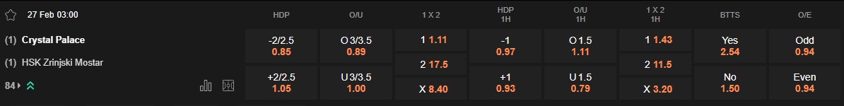 Ty le keo Crystal Palace vs Zrinjski