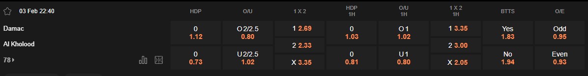 Ty le keo Damac vs Al Kholood