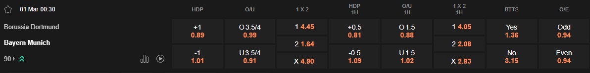 Ty le keo Dortmund vs Bayern