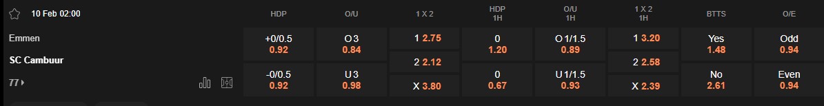 Ty le keo Emmen vs Cambuur