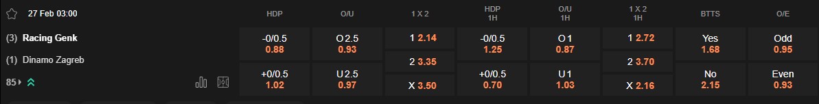 Ty le keo Genk vs Dinamo Zagreb