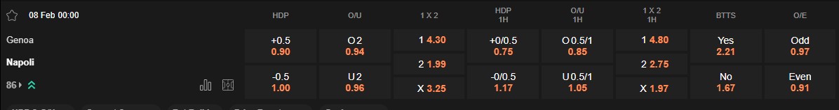 Ty le keo Genoa vs Napoli