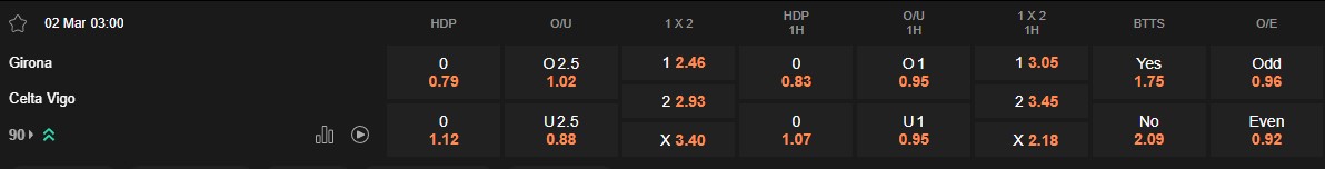 Ty le keo Girona vs Celta Vigo