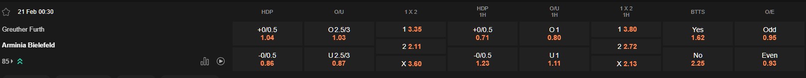 Ty le keo Greuther Furth vs Bielefeld