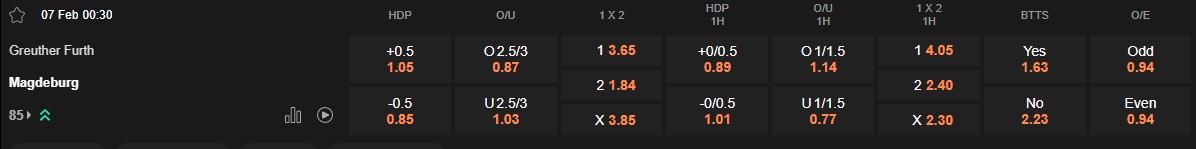 Ty le keo Greuther Furth vs Magdeburg