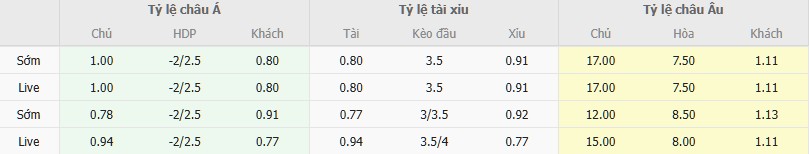 Ty le keo Hatayspor vs Igdir
