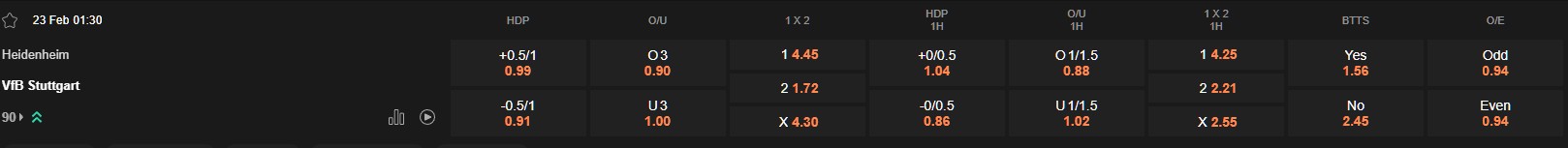 Ty le keo Heidenheim vs Stuttgart