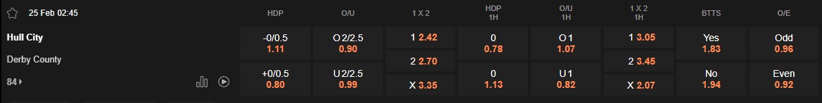 Ty le keo Hull vs Derby County