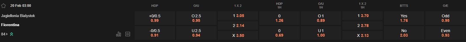 Ty le keo Jagiellonia vs Fiorentina