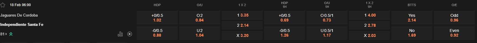 Ty le keo Jaguares vs Santa Fe