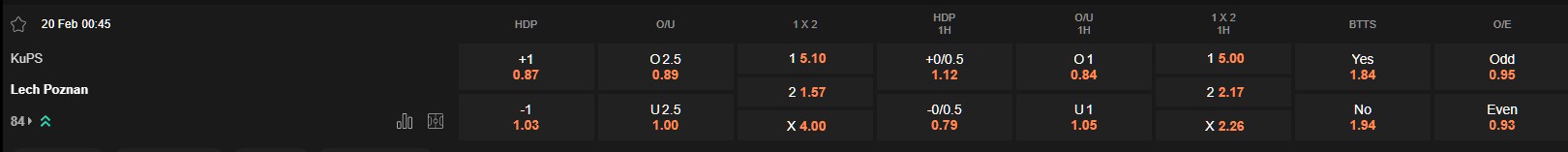 Ty le keo KuPS vs Lech