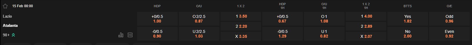 Ty le keo Lazio vs Atalanta