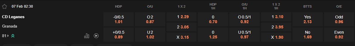 Ty le keo Leganes vs Granada