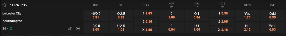 Ty le keo Leicester vs Southampton