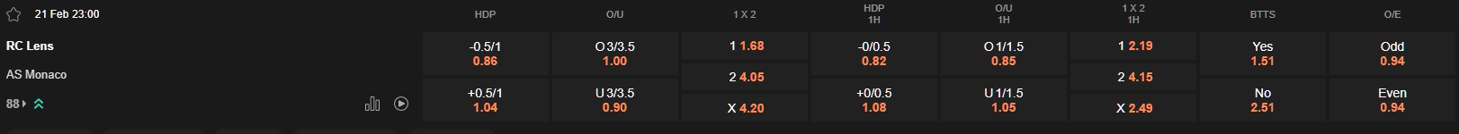 Ty le keo Lens vs Monaco