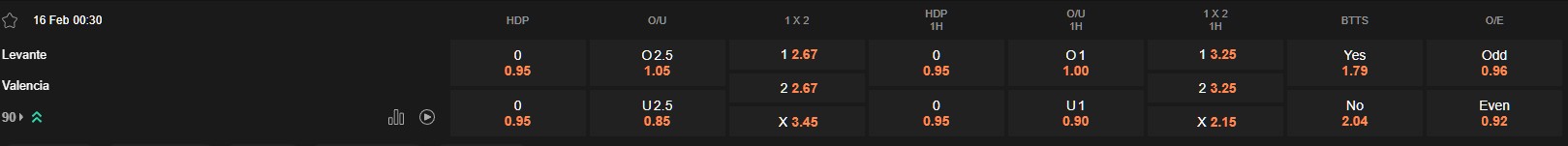 Ty le keo Levante vs Valencia