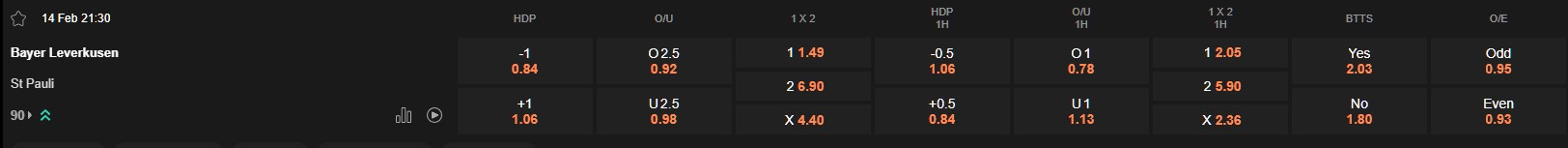 Ty le keo Leverkusen vs St Pauli