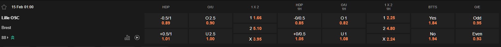 Ty le keo Lille vs Brest