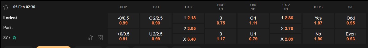 Ty le keo Lorient vs Paris