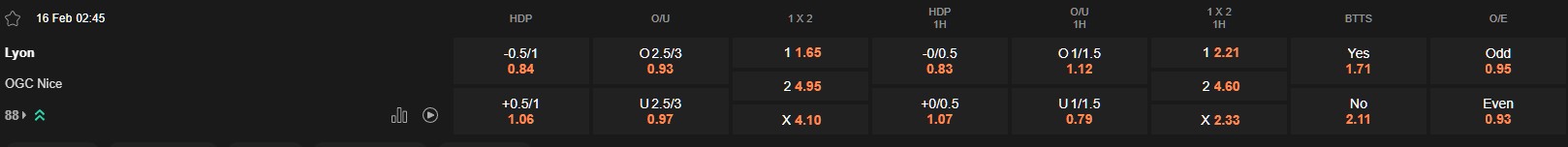 Ty le keo Lyon vs Nice