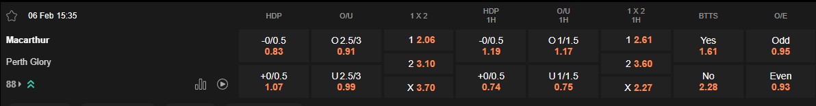 Ty le keo Macarthur vs Perth Glory