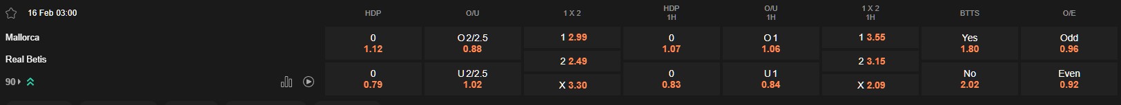 Ty le keo Mallorca vs Betis