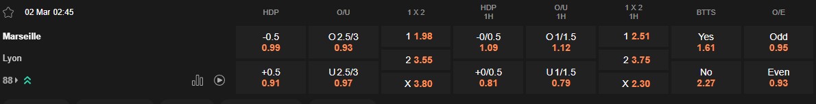 Ty le keo Marseille vs Lyon