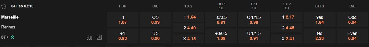 Ty le keo Marseille vs Rennes