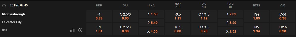 Ty le keo Middlesbrough vs Leicester