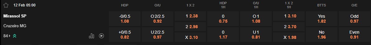 Ty le keo Mirassol vs Cruzeiro